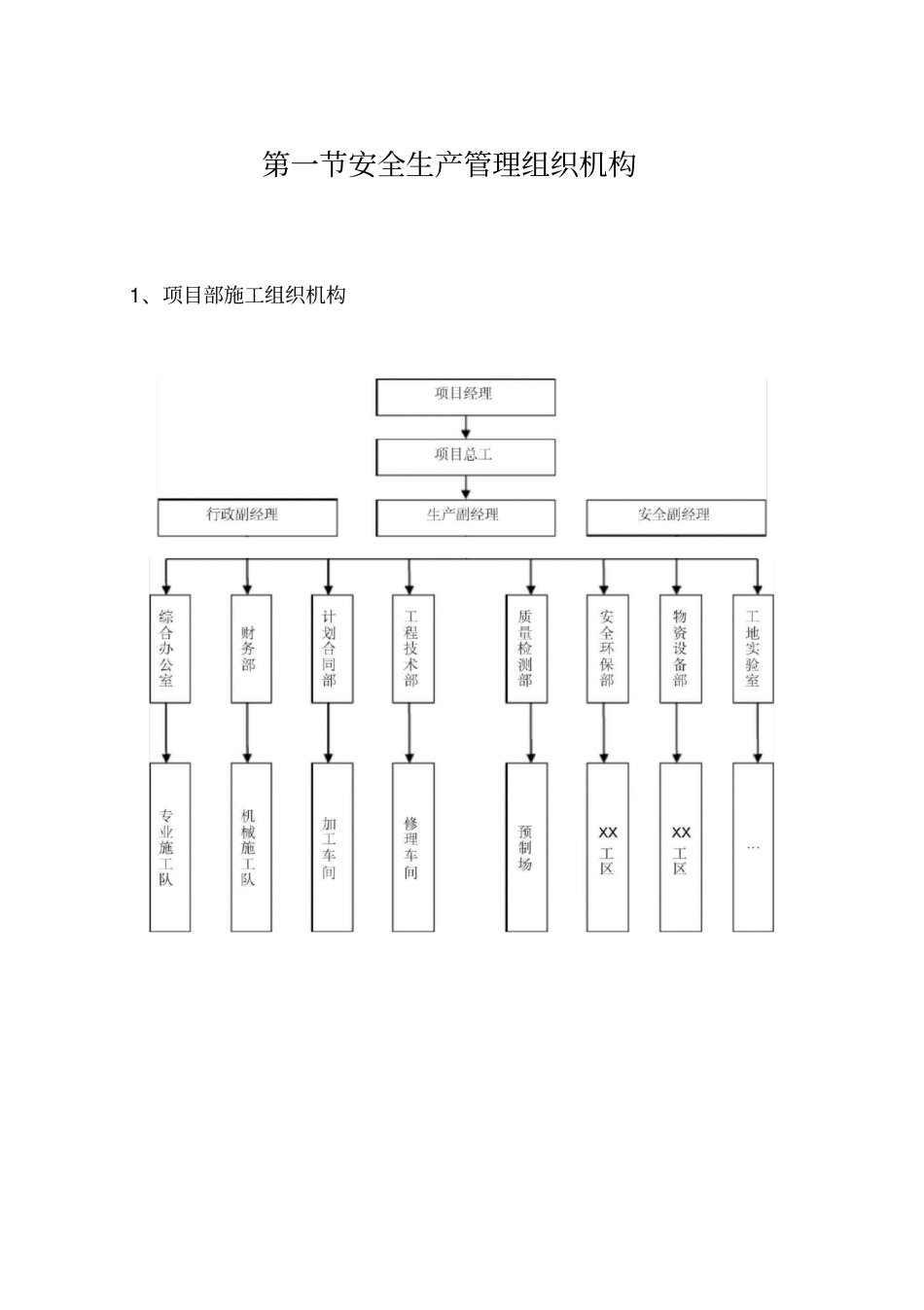 安全管理组织机构及健全的安全生产规章制度_第2页
