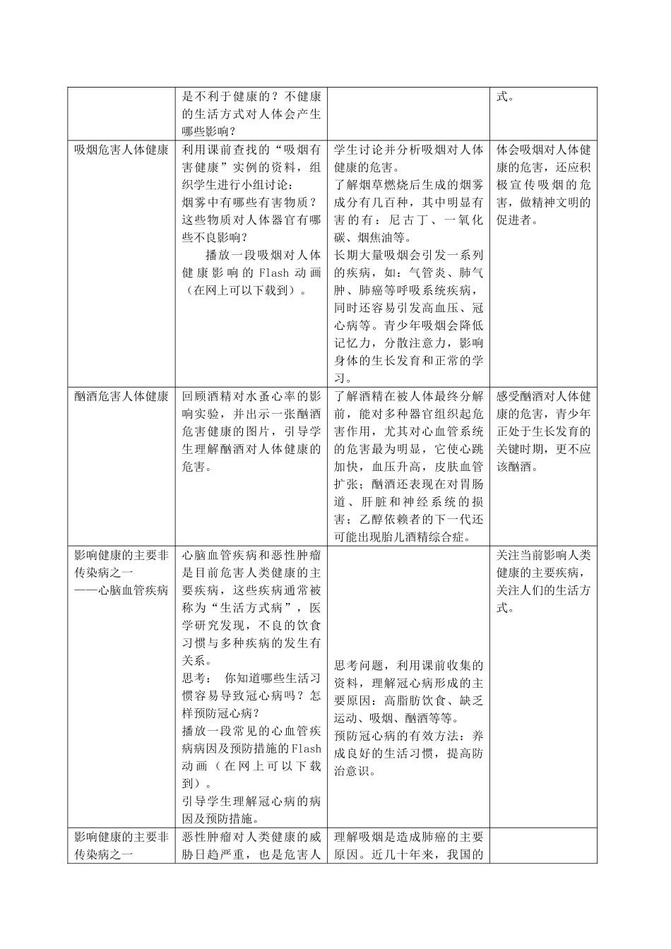 八年级生物上册 第3章 健康与疾病 第2节 常见病及其预防（第6课时）同步教案 沪教版-沪教版初中八年级上册生物教案_第2页