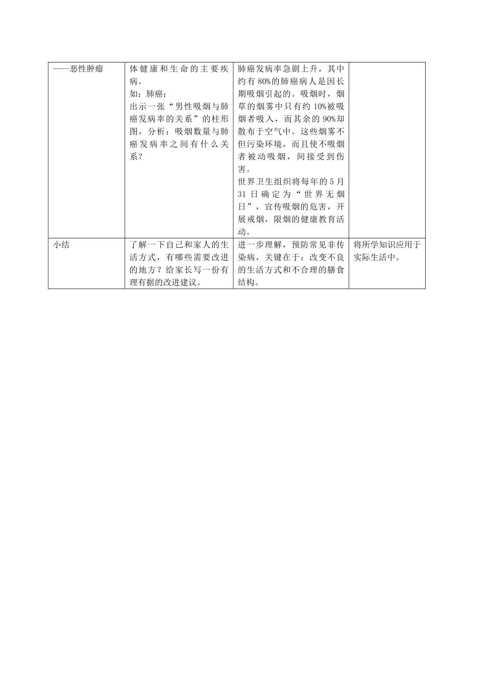 八年级生物上册 第3章 健康与疾病 第2节 常见病及其预防（第6课时）同步教案 沪教版-沪教版初中八年级上册生物教案_第3页