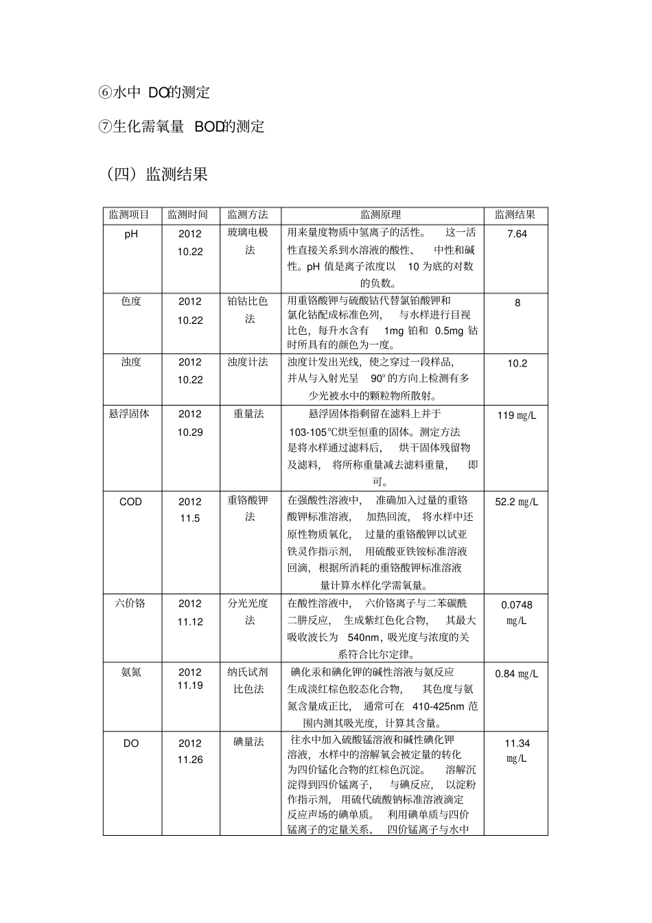山东师范大学长清校区校园环境监测综合报告书_第3页