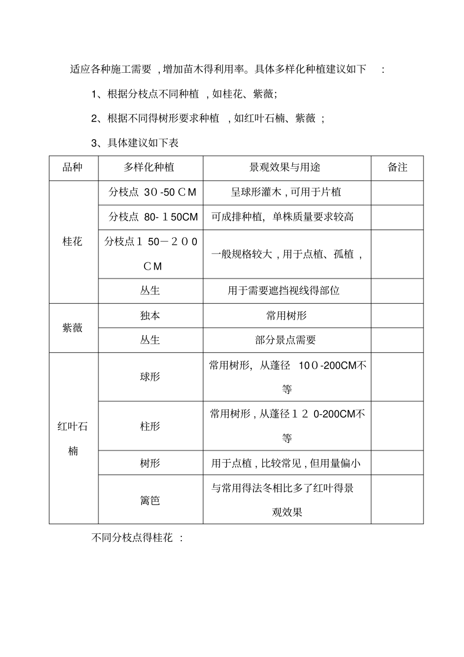 常规苗木苗圃种植规划_第2页