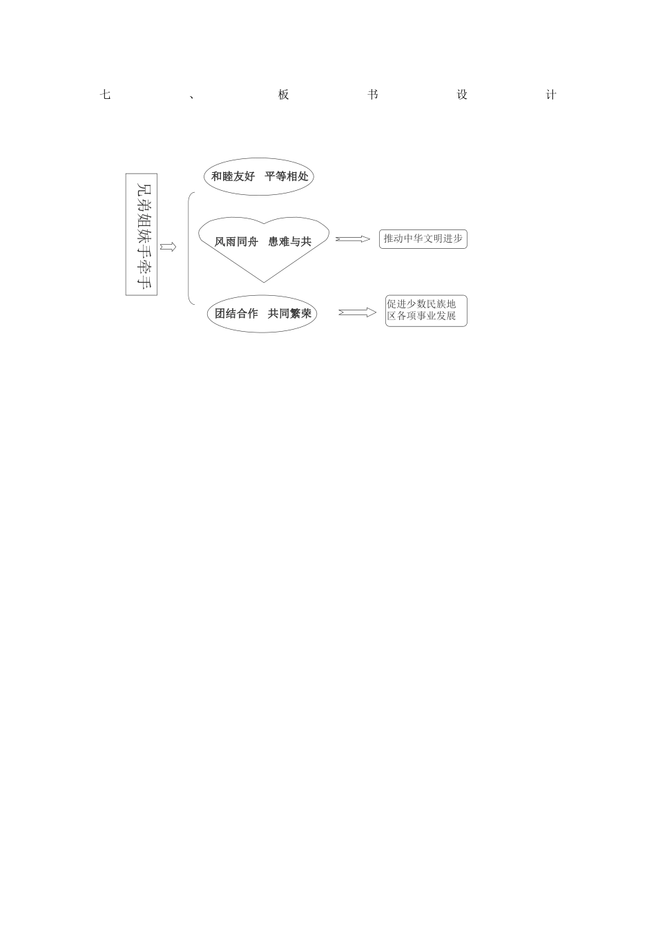 七年级政治下册 第14课 兄弟姐妹手牵手（第2课时）教学设计 陕教版-陕教版初中七年级下册政治教案_第3页