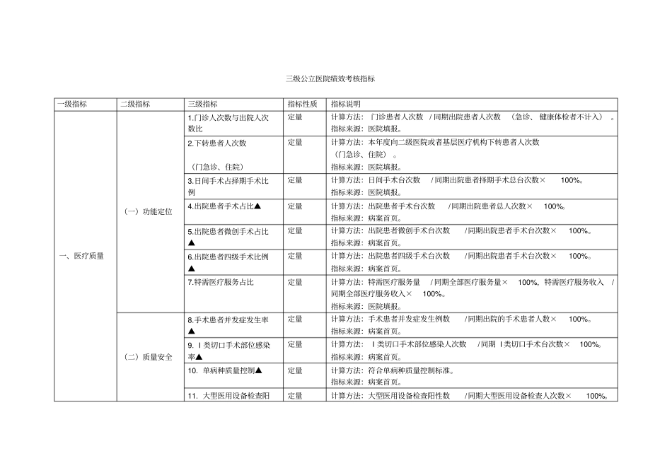 三级公立医院绩效考核指标78587_第1页