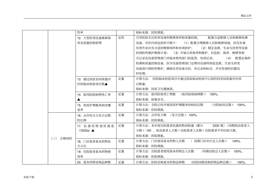 三级公立医院绩效考核指标78587_第2页