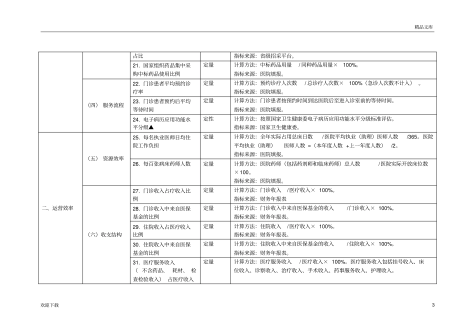 三级公立医院绩效考核指标78587_第3页