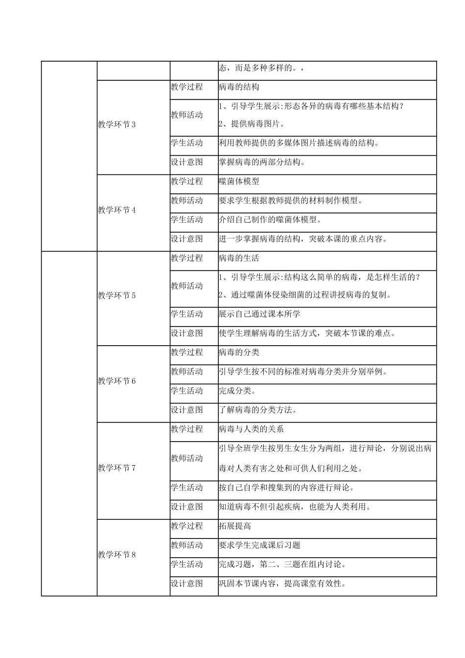 （江西专版）中考生物总复习 第八单元 生物的多样性 第一节 细菌、病毒和真菌病毒教学设计-人教版初中九年级全册生物教案_第2页