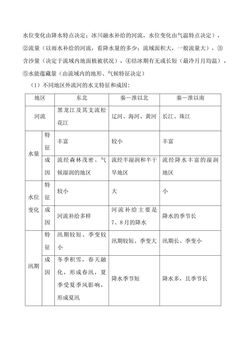 八年级地理中国的河流和湖泊湘教版_第2页