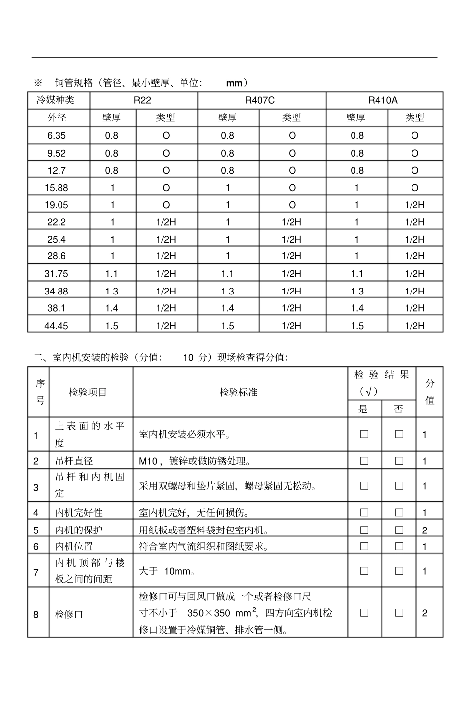 中央空调工程质量检验及评分标准_第2页