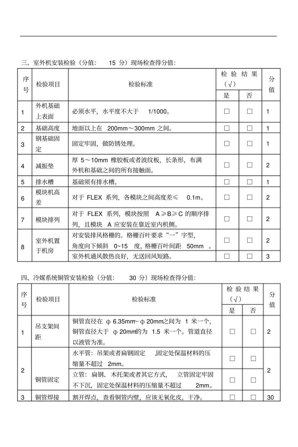 中央空调工程质量检验及评分标准_第3页