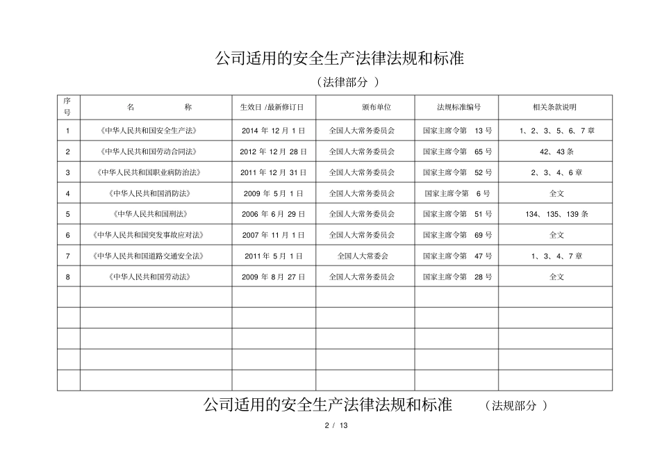 2018公司适用安全生产法律法规清单_第2页