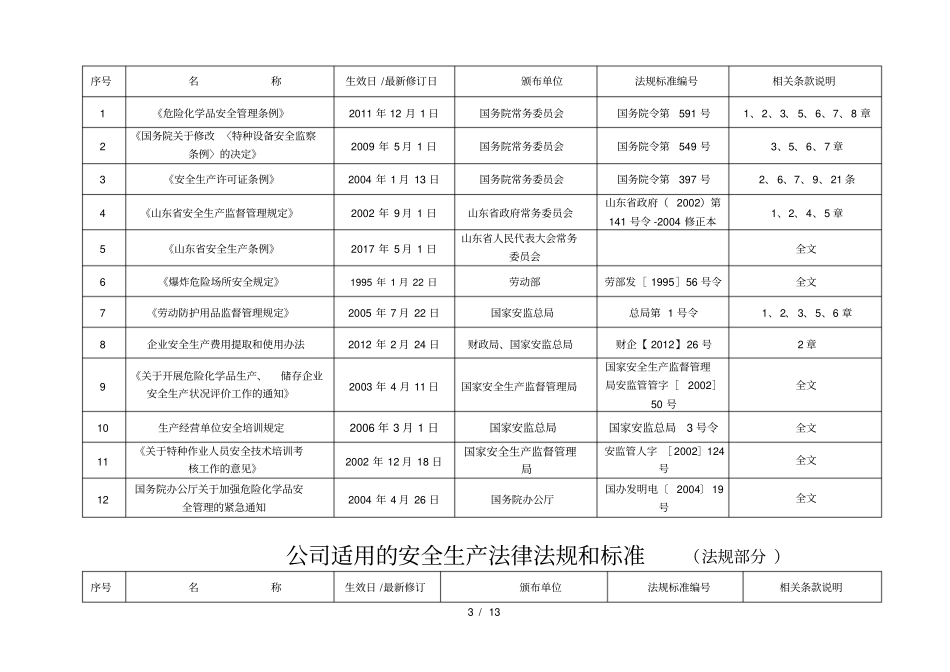2018公司适用安全生产法律法规清单_第3页