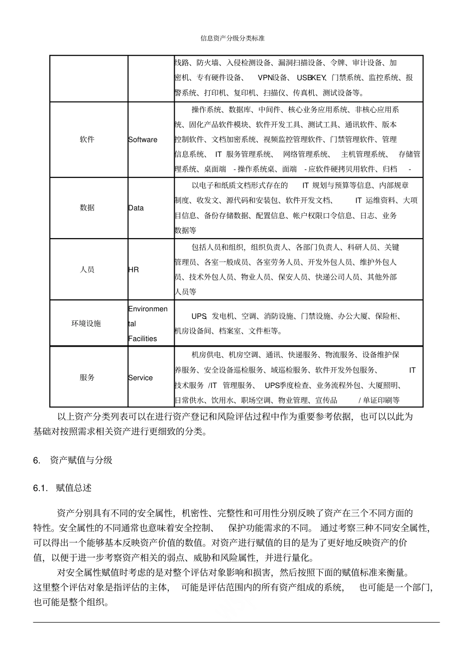信息资产分级分类标准_第3页
