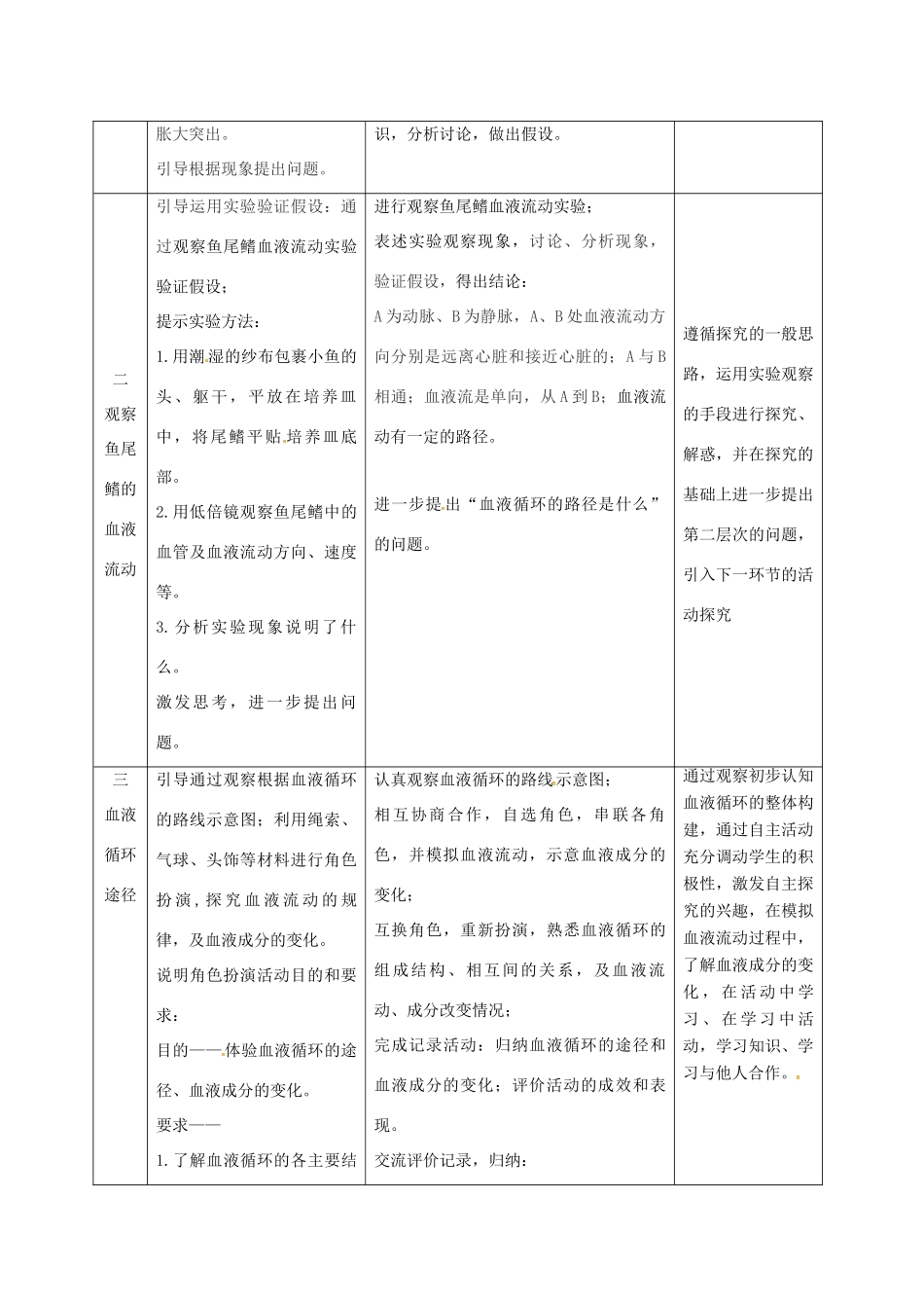 江苏省镇江市八年级生物上册 15.1 人体内物质的运输教学设计5 （新版）苏科版-（新版）苏科版初中八年级上册生物教案_第2页