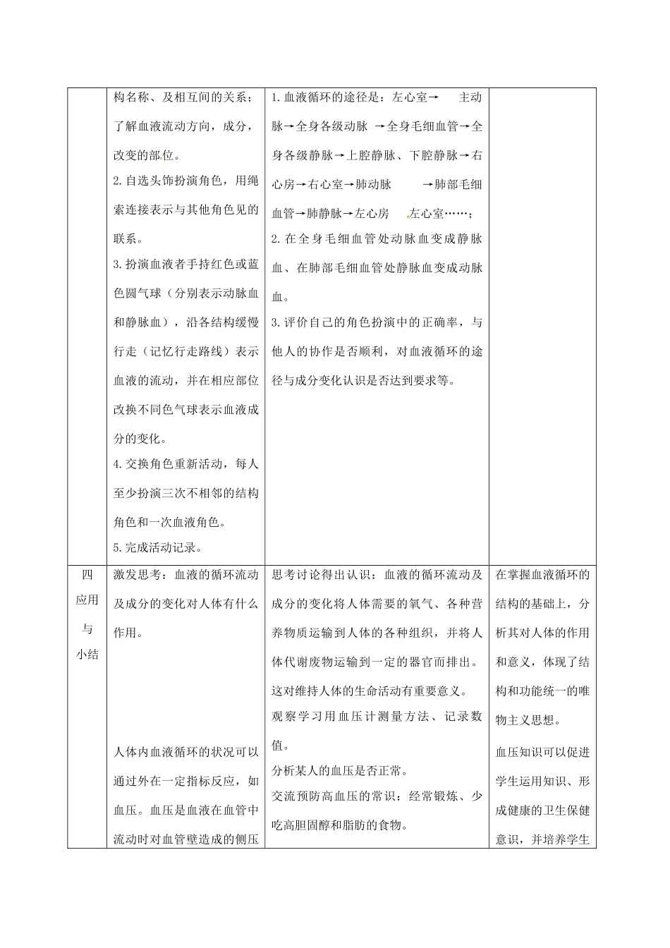 江苏省镇江市八年级生物上册 15.1 人体内物质的运输教学设计5 （新版）苏科版-（新版）苏科版初中八年级上册生物教案_第3页