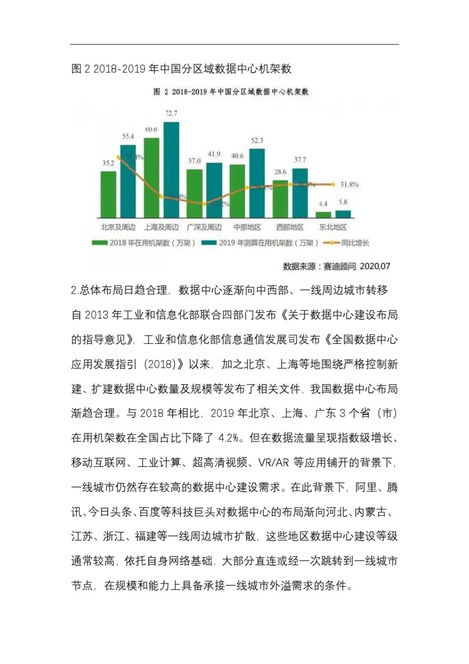 数据中心在全国布局及建设情况_第2页