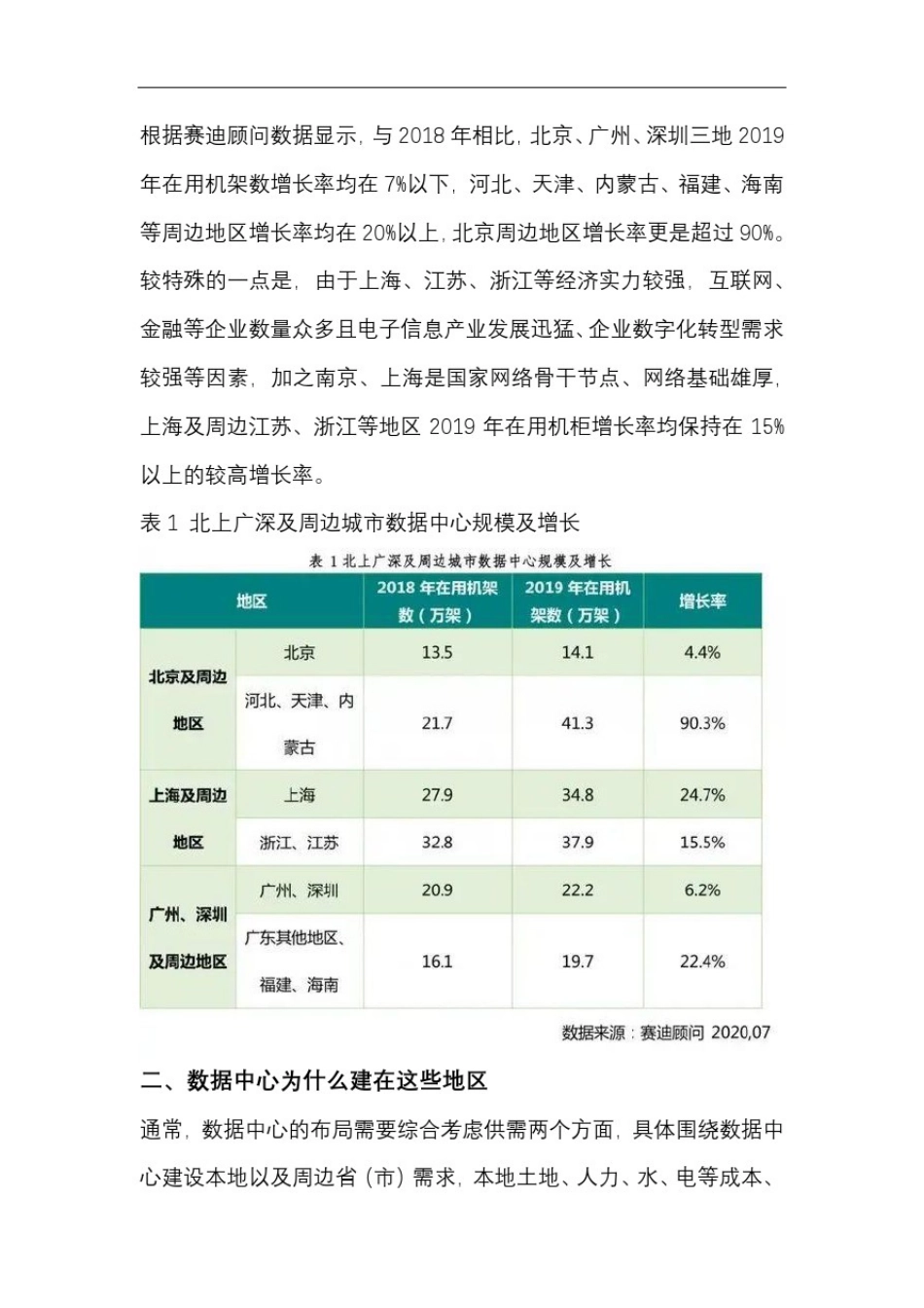 数据中心在全国布局及建设情况_第3页