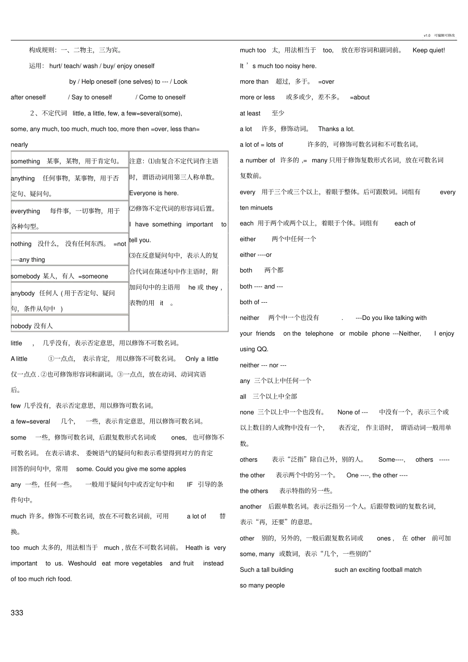 初中英语总复习知识点归纳(基本全了)_第3页