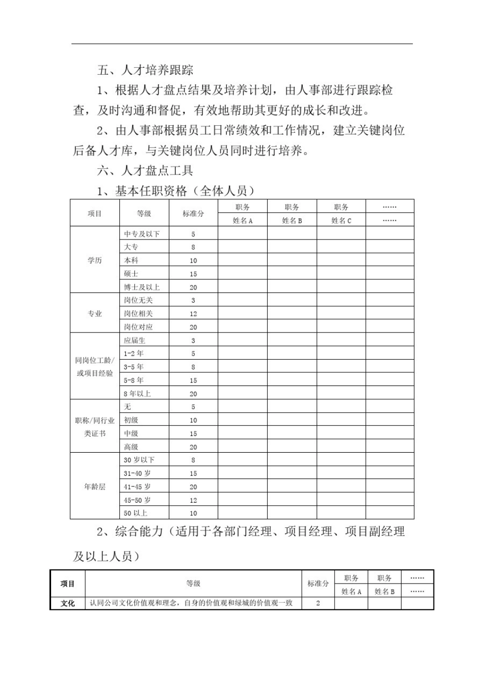 人才盘点的方案_第3页