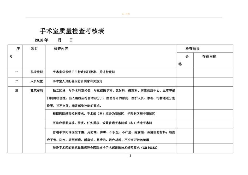 手术室质量检查考核表_第1页