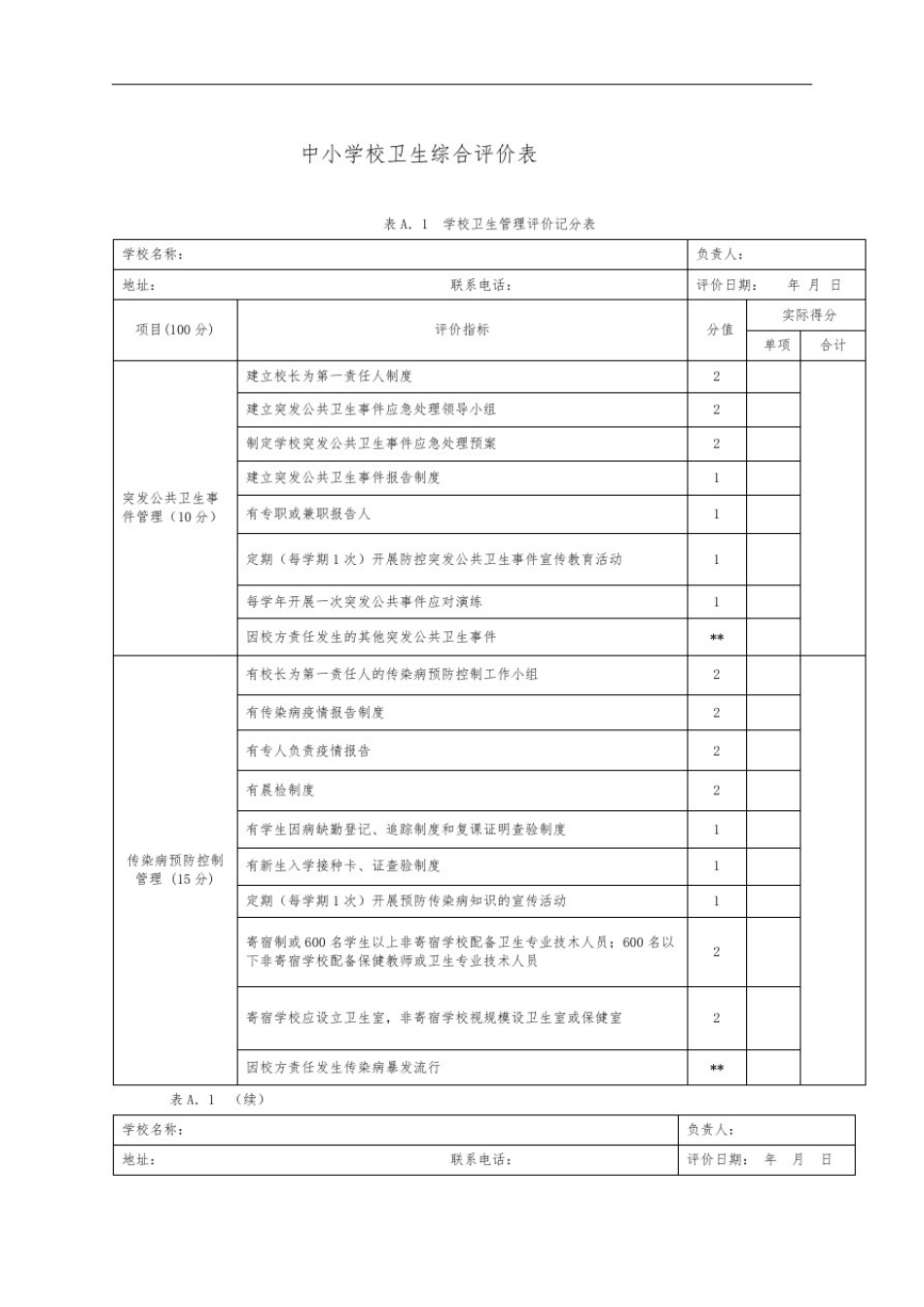 学校卫生综合评价表_第2页