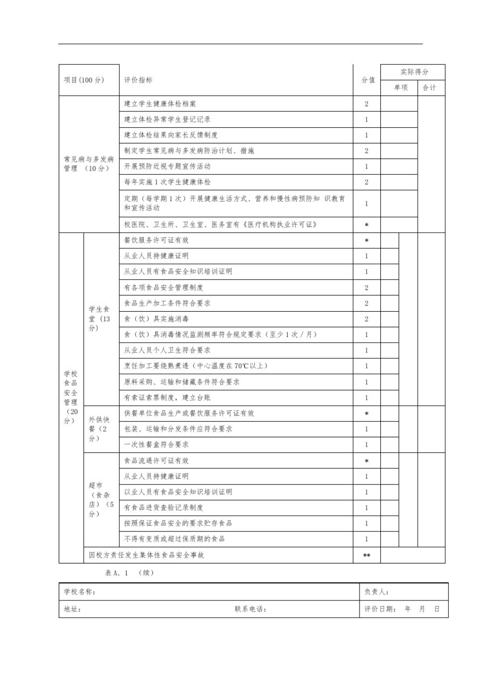 学校卫生综合评价表_第3页