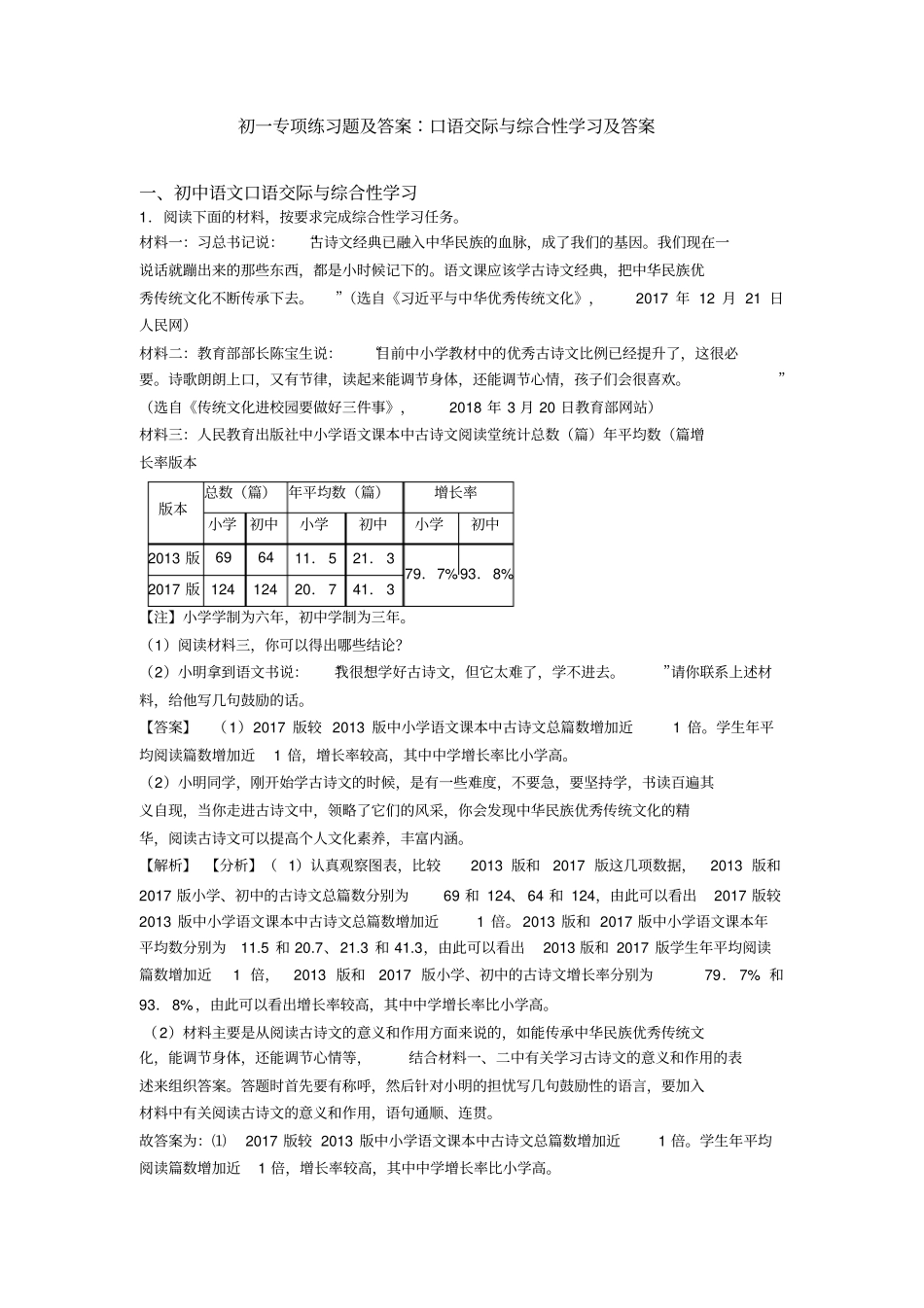 初一专项练习题及答案∶口语交际与综合性学习及答案_第1页