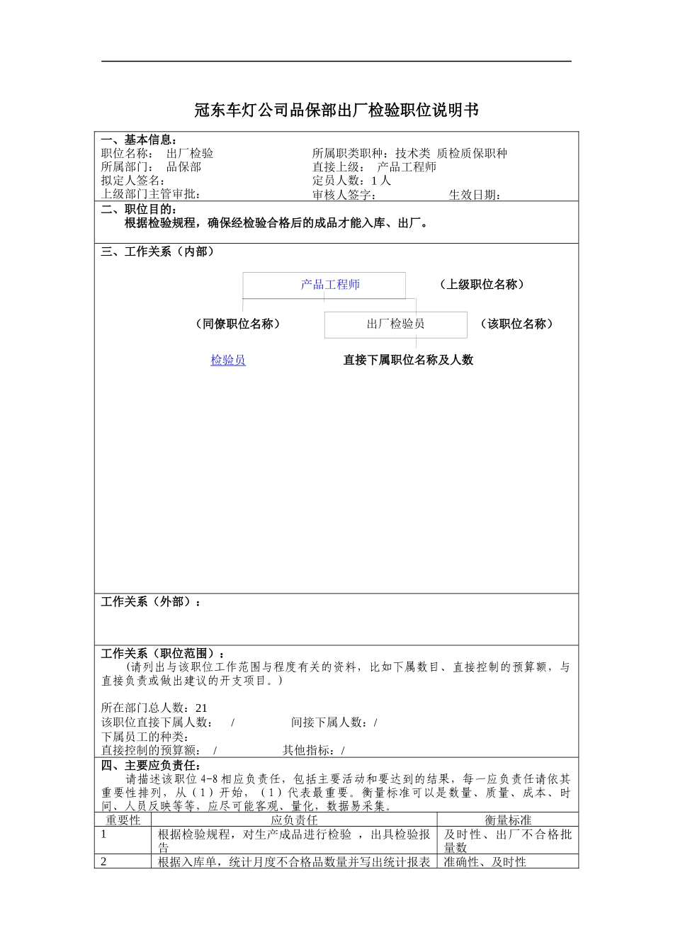 冠东车灯公司品保部出厂检验职位说明书_第1页