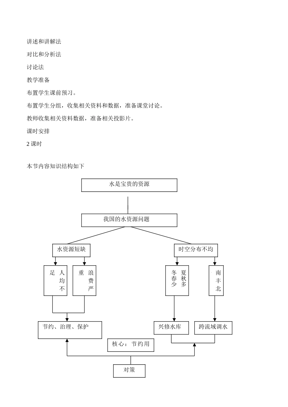 八年级地理《水资源》的教案_第2页