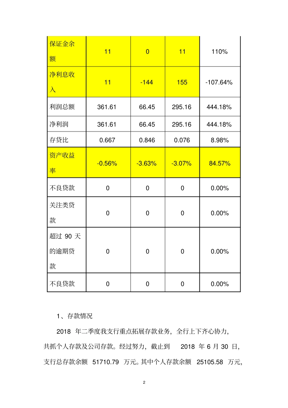 上饶银行上高支行2018年二季度经营情况分析报告-副本_第2页