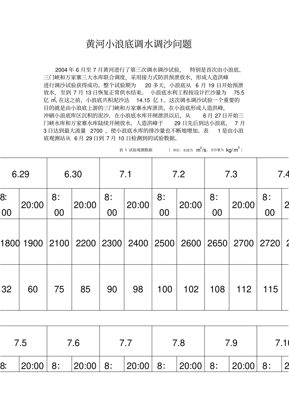 数学实验结课报告_第3页