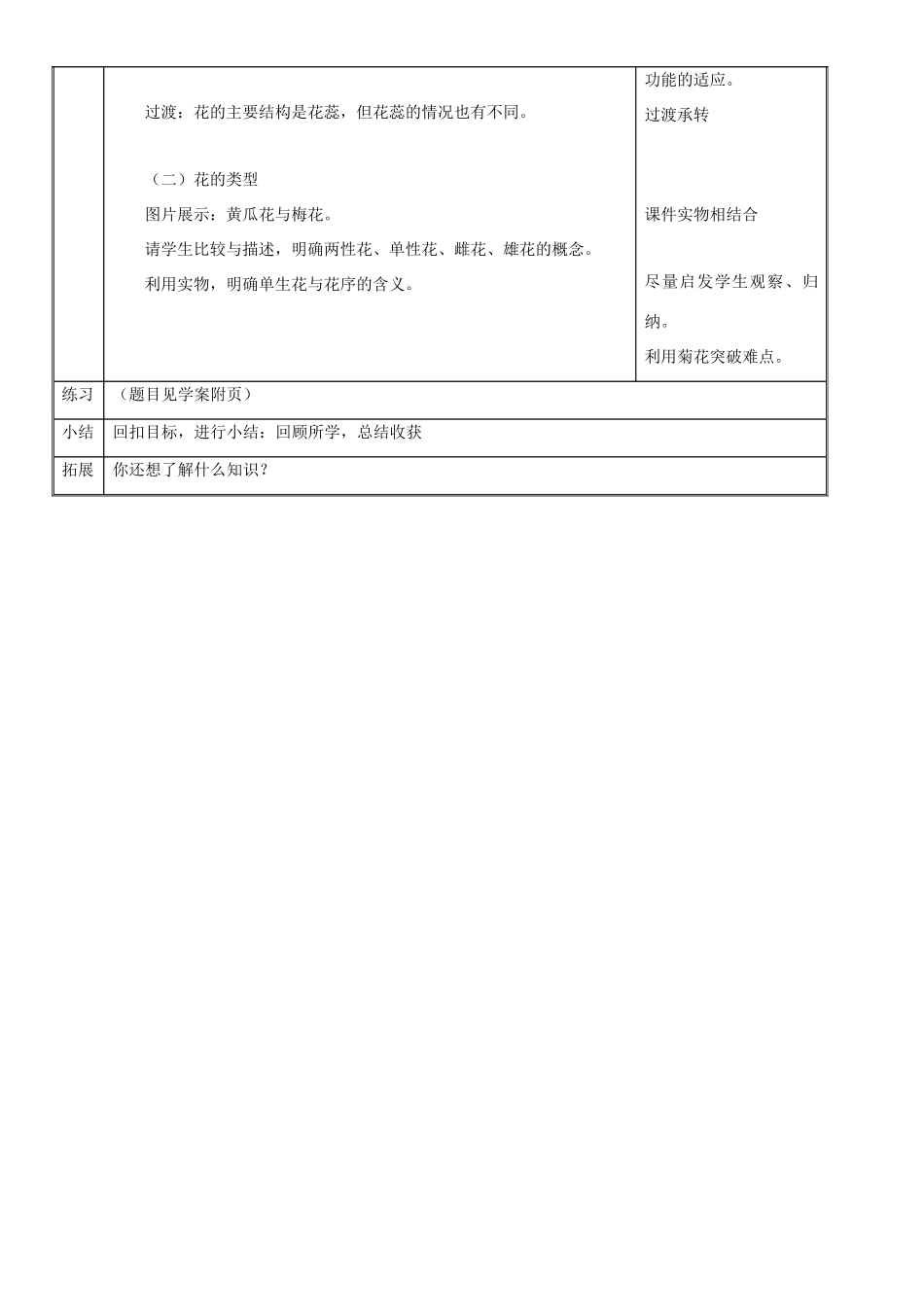 八年级生物上册 第四单元 第一章 第一节 花的结构和类型教案 （新版）济南版-（新版）济南版初中八年级上册生物教案_第3页