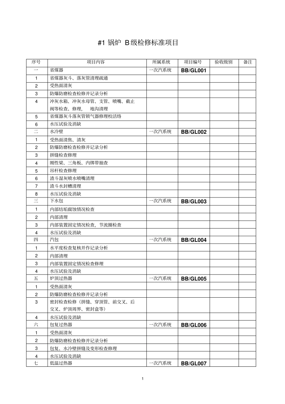 1锅炉B级检修标准项目_第2页