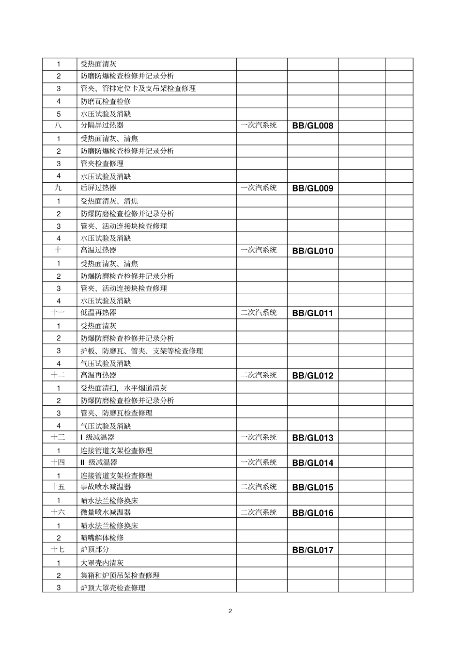 1锅炉B级检修标准项目_第3页