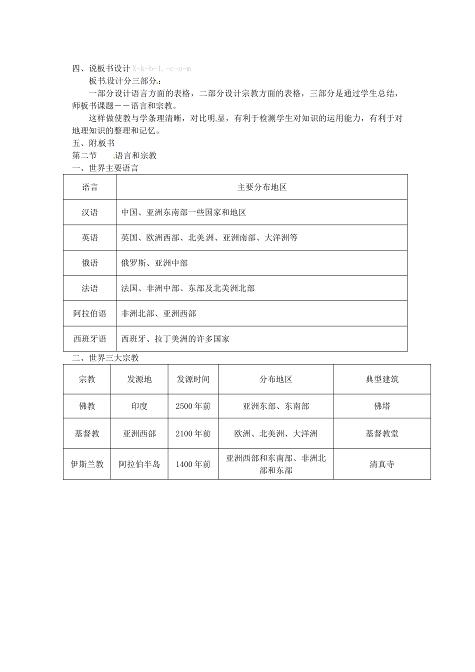 八年级地理上册 第三章 第二节《语言和宗教》教案2 中图版_第3页