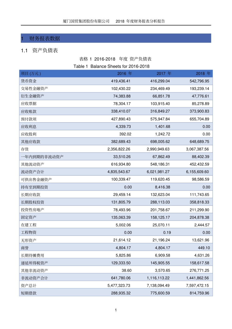 厦门国贸集团股份有限公司2018年度财务报表分析报告_第3页