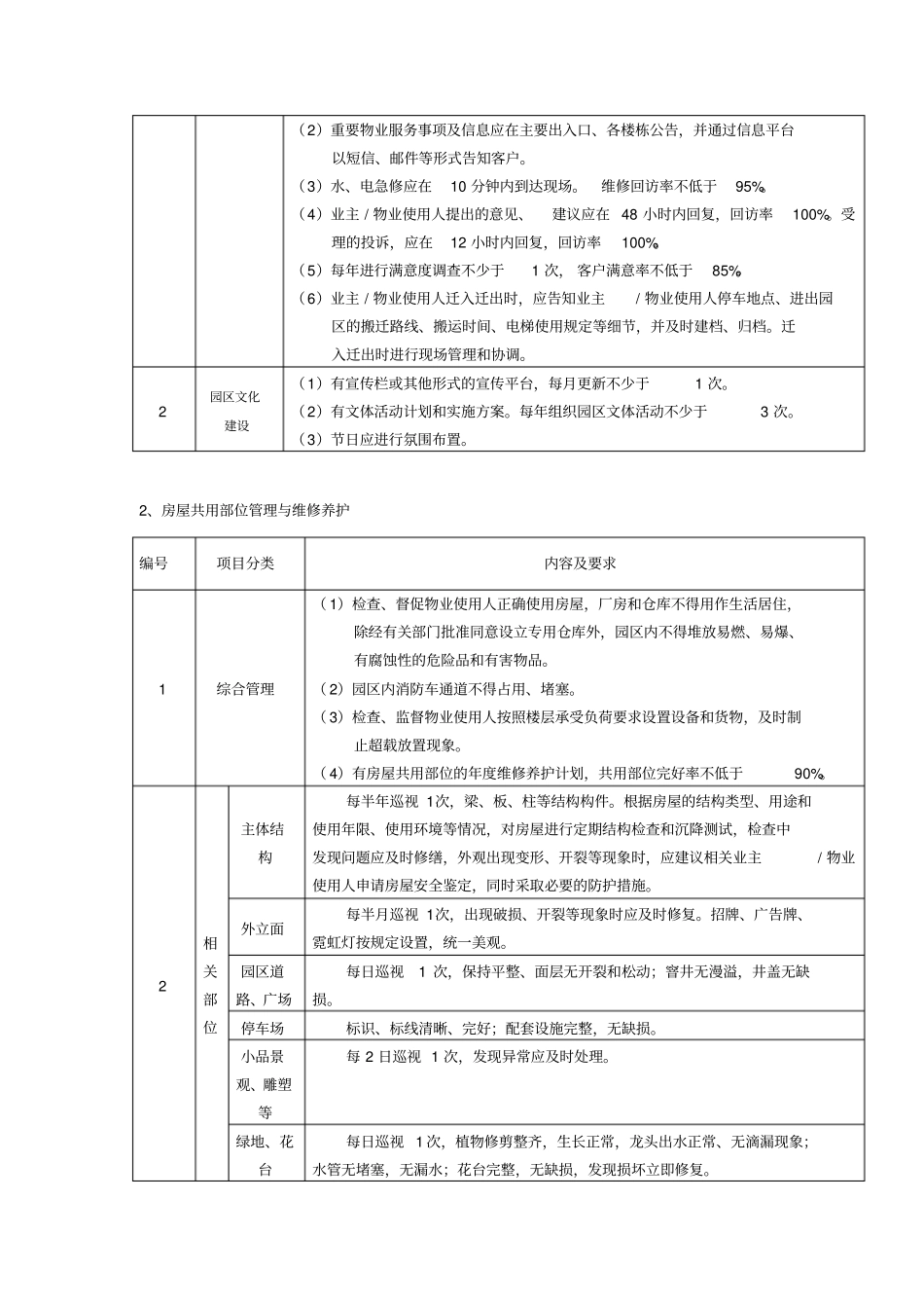 成都市产业园区物业服务等级划分-整理版_第3页