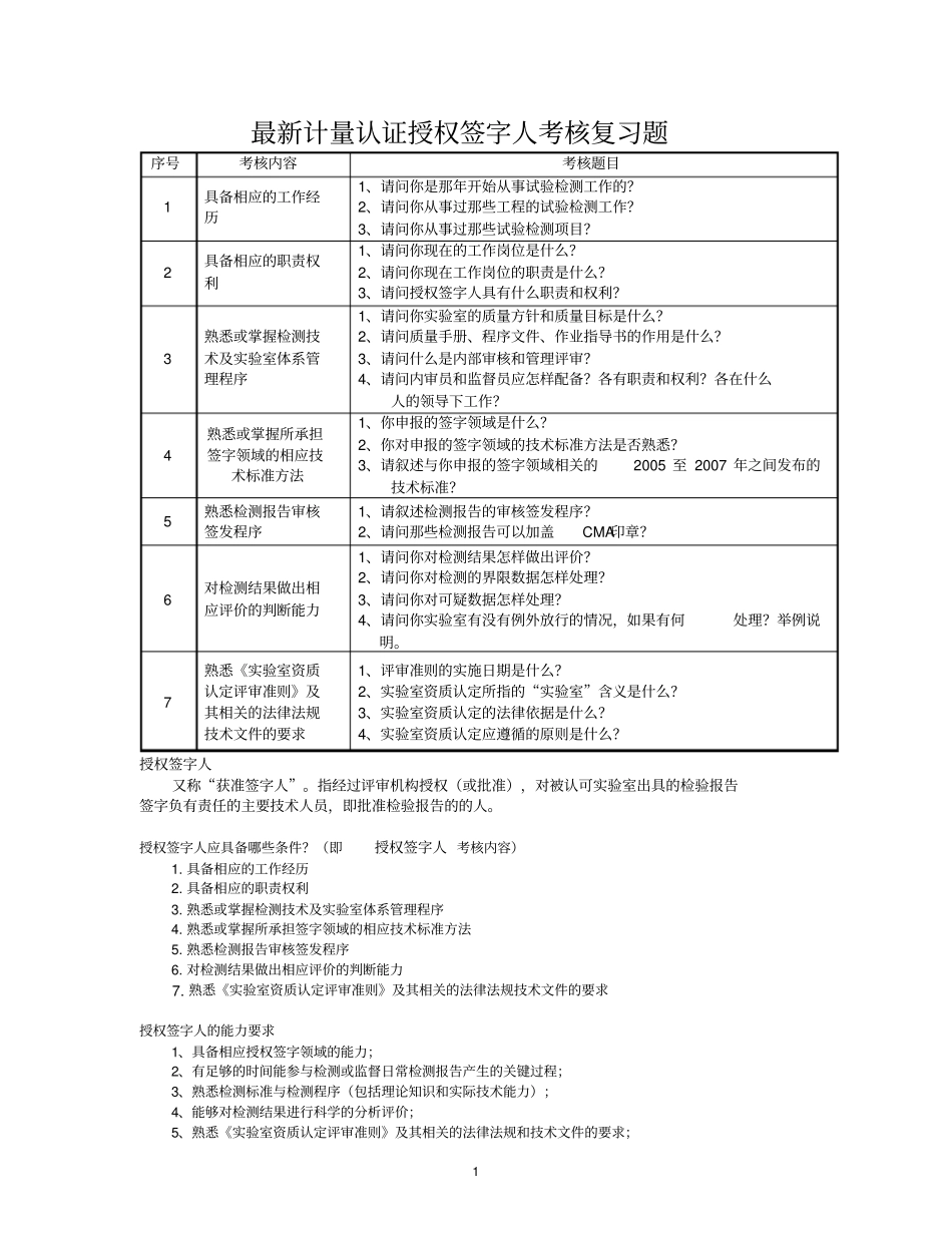 授权签字人考试题--最新版_第1页
