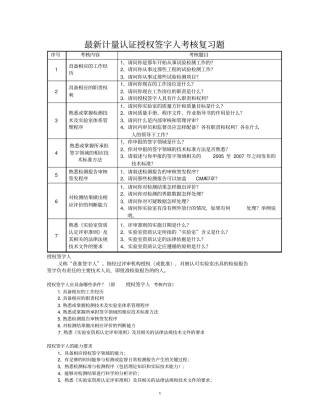 授权签字人考试题--最新版