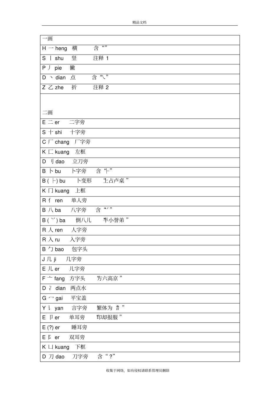 小学常用偏旁部首大全讲课教案_第2页
