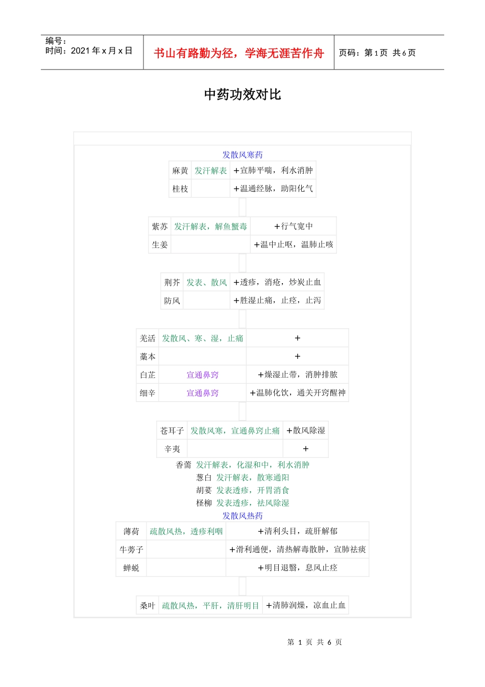 中药功效对比_第1页
