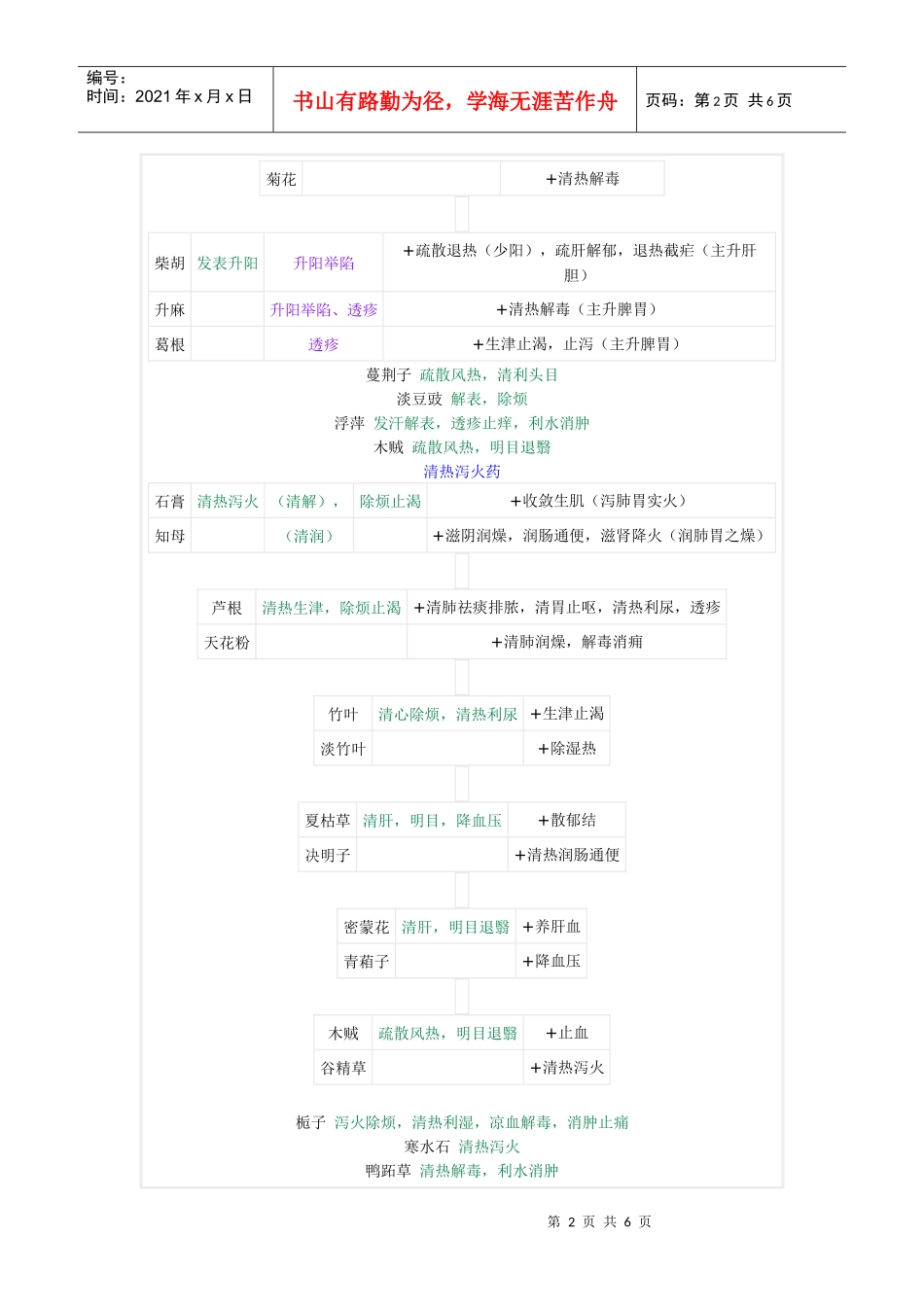 中药功效对比_第2页