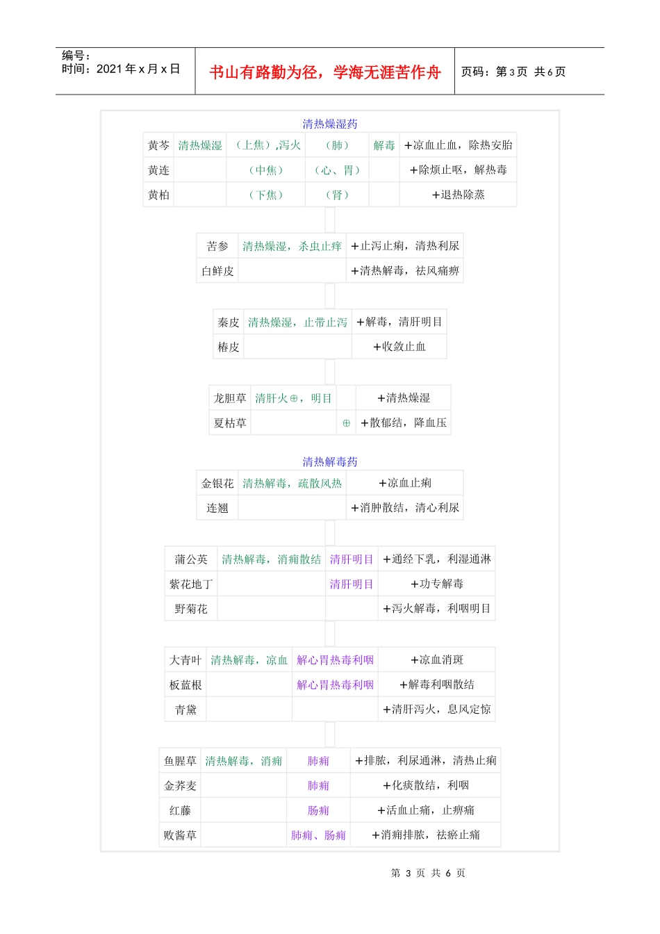 中药功效对比_第3页