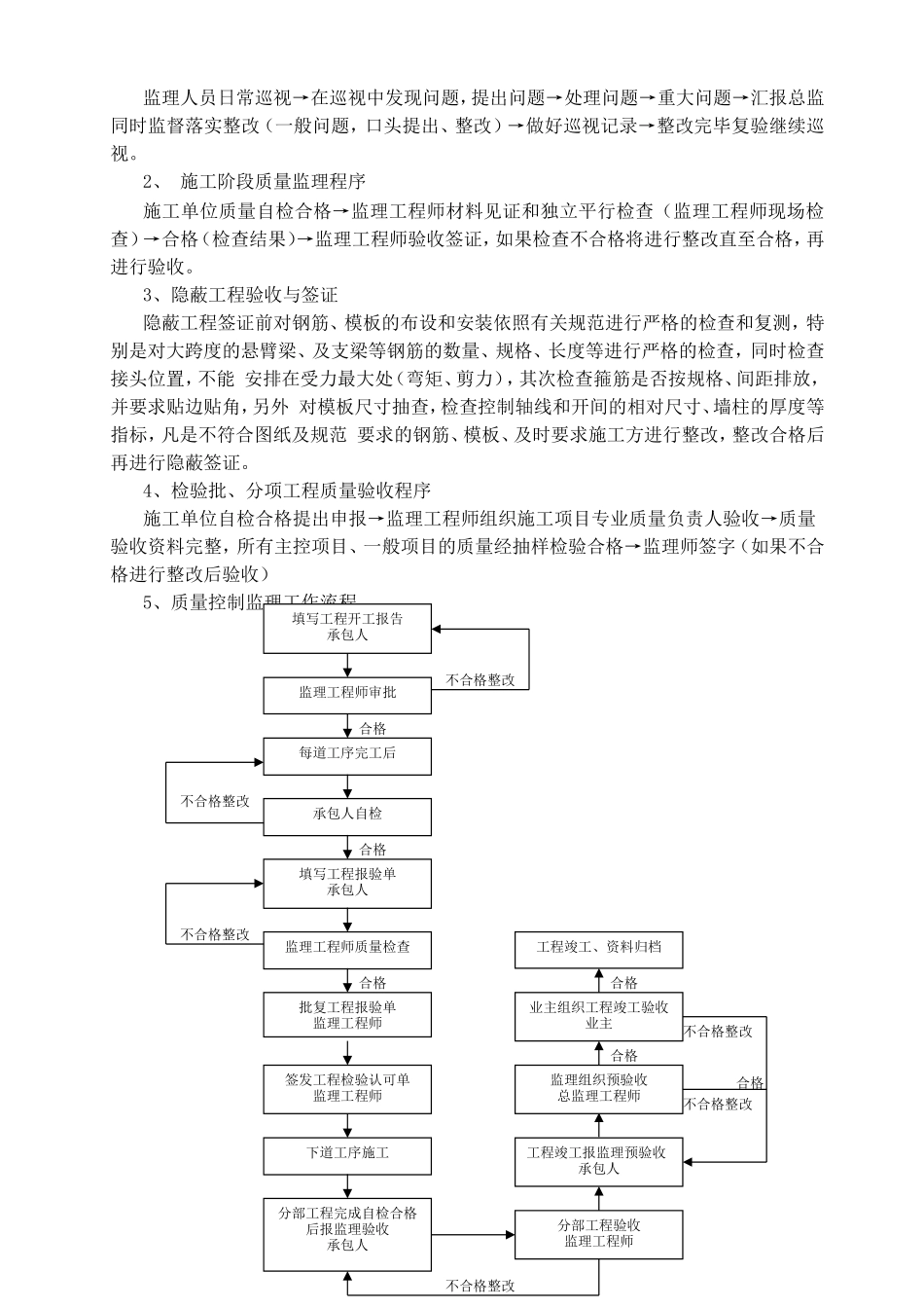 人防工程监理实施细则(DOC39页)_第3页