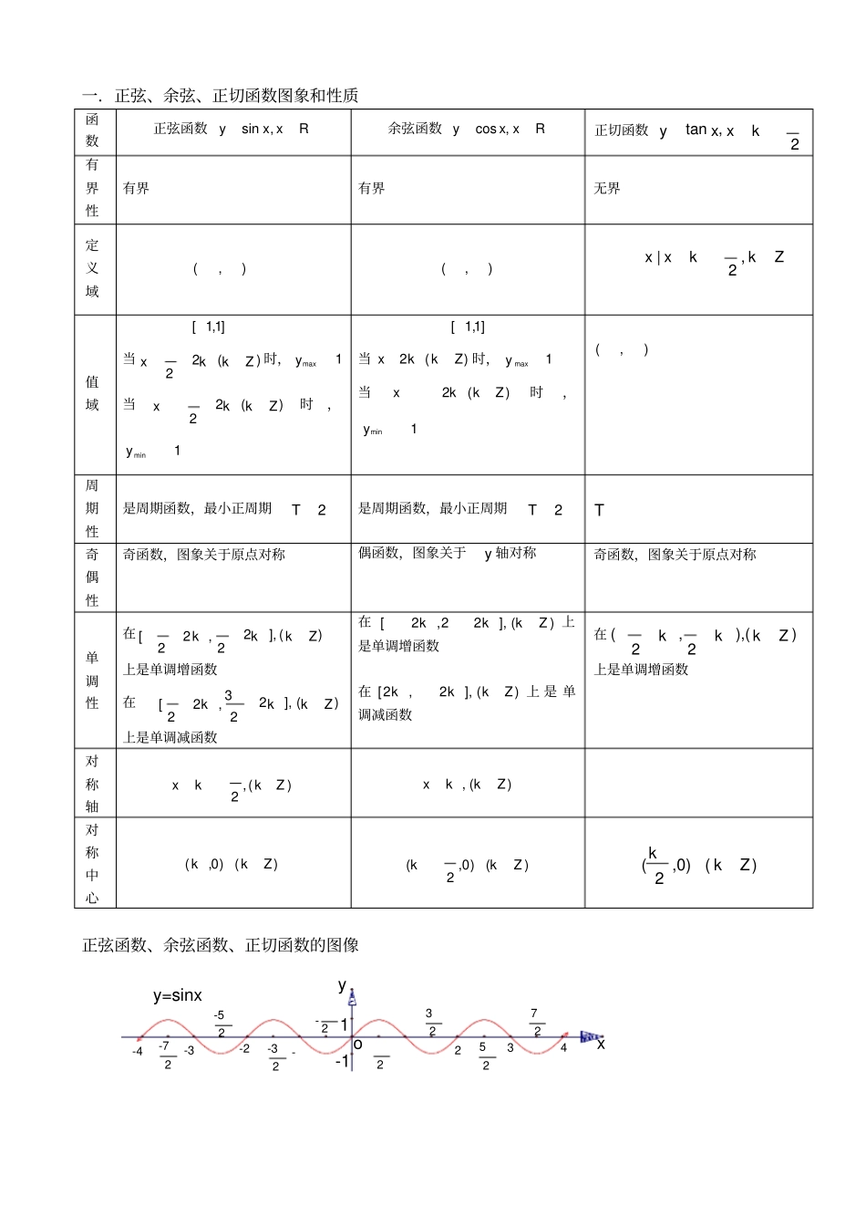 (完整版)高中数学必修一三角函数图像性质总结(精华版)_第1页