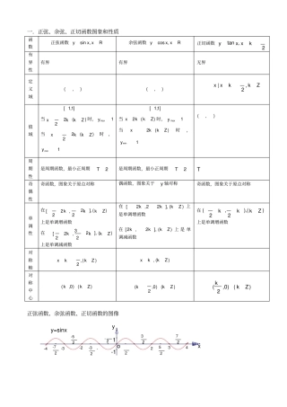 (完整版)高中数学必修一三角函数图像性质总结(精华版)