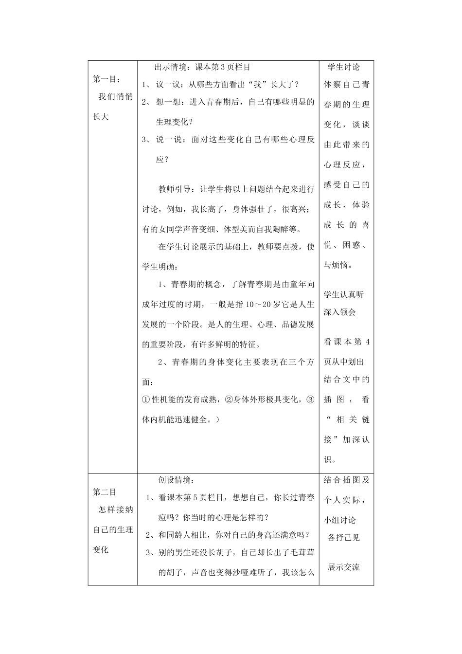 （秋季版）七年级政治上册 第二单元 第三课 第2框 悦纳自己的生理变化教案 鲁人版六三制（道德与法治）-鲁人版初中七年级上册政治教案_第2页