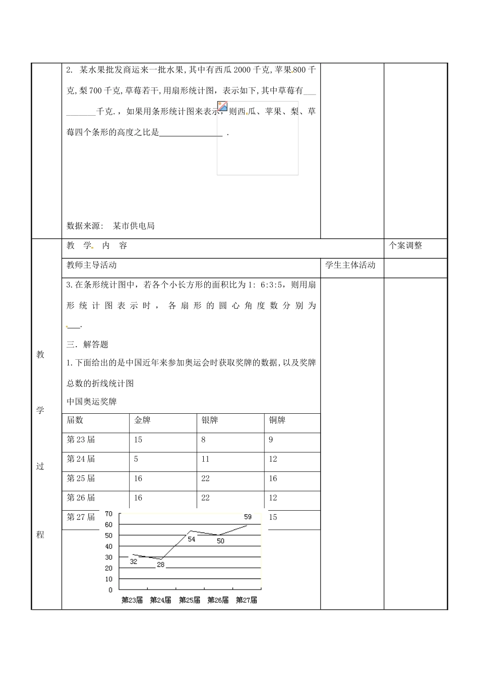 八年级数学下册 第7章 数据的手机、整理、描述小结与思考教案3 （新版）苏科版-（新版）苏科版初中八年级下册数学教案_第2页