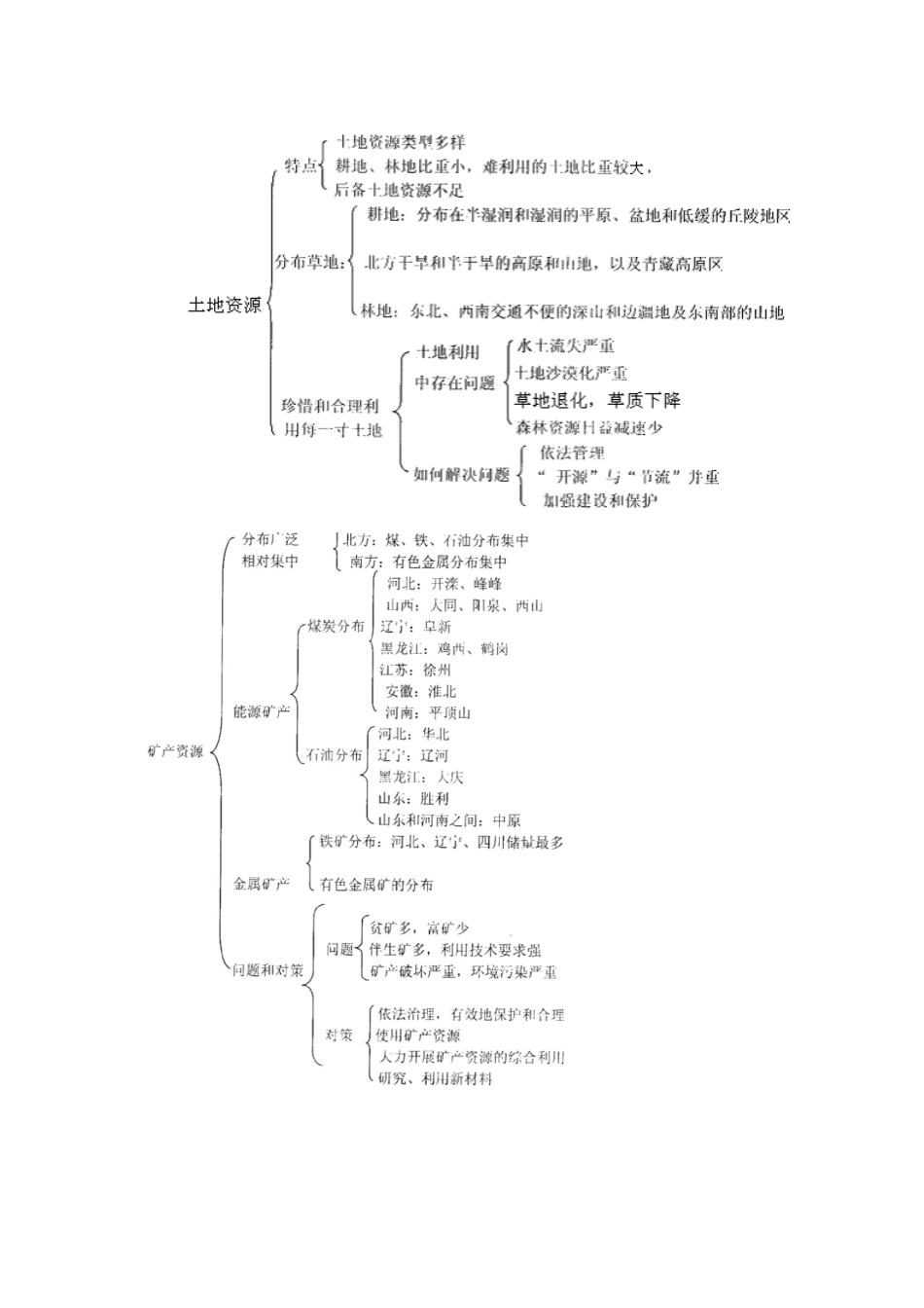八年级地理上册 第三章 中国的自然资源复习教案 湘教版_第2页