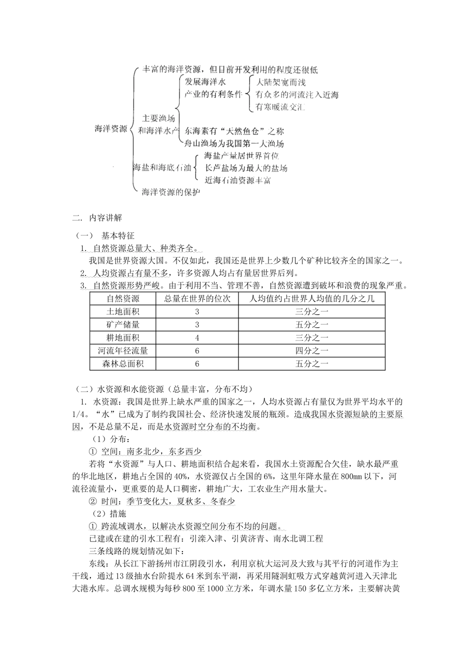 八年级地理上册 第三章 中国的自然资源复习教案 湘教版_第3页