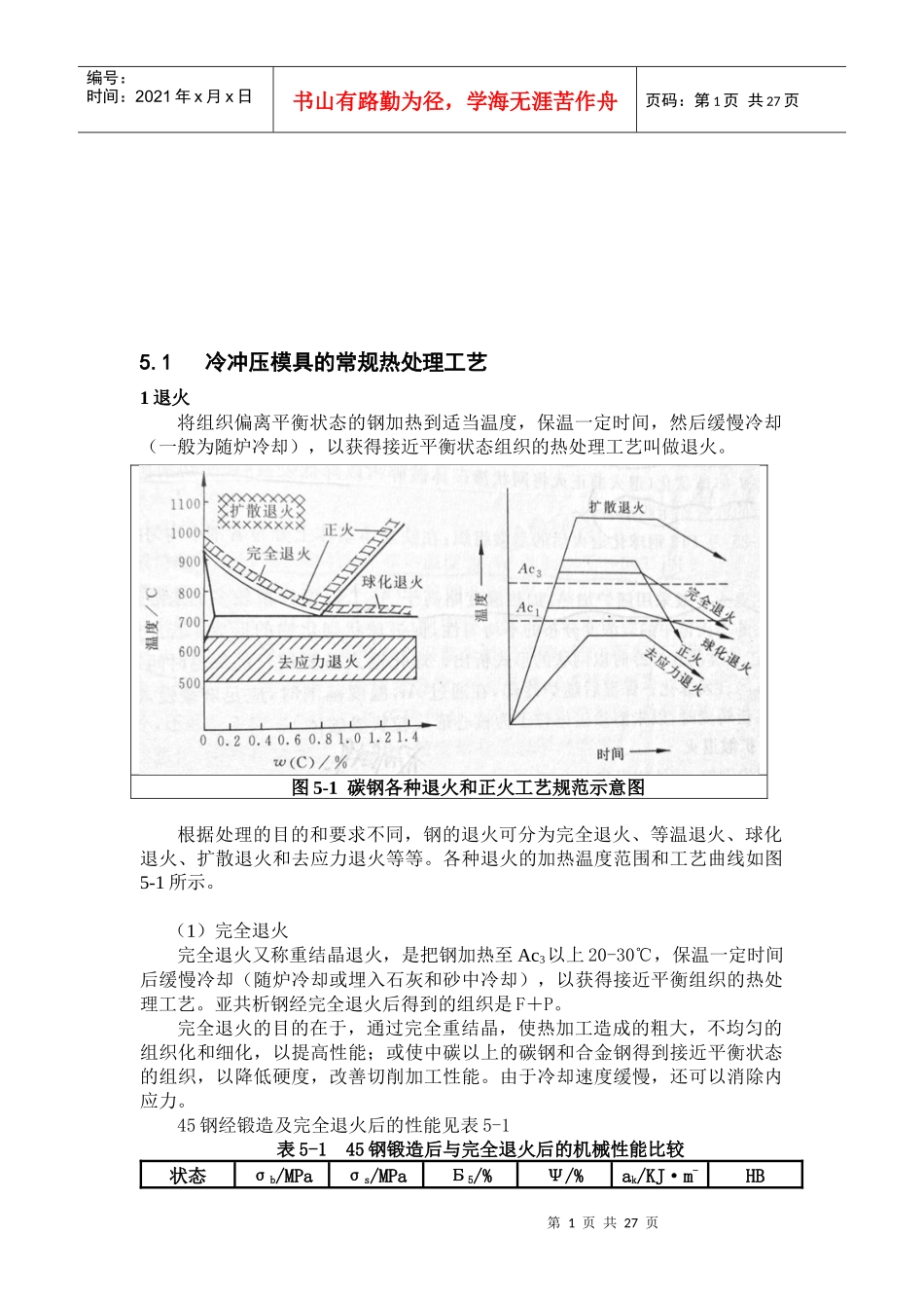 冷冲压模具的热处理工艺_第1页